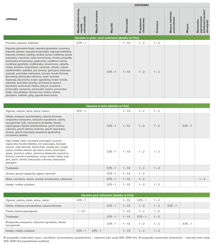 tabela-stosowania-Naturalis-902x1024.png